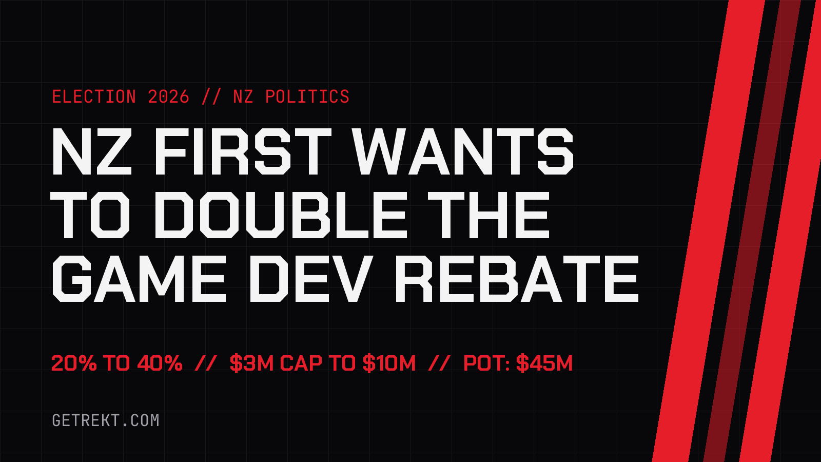 NZ First Wants to Double the Game Dev Rebate to 40%. Here’s the Catch