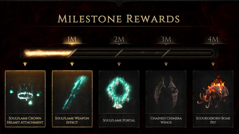 Path of Exile 2 full release sign-up milestone rewards: Soulflame Crown, Soulflame Weapon Effect, Soulflame Portal, Chained Chimera Wings, Scourgeborn Boar pet at 1M to 4M sign-ups